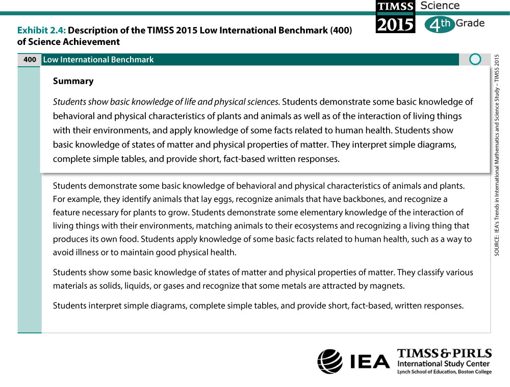 Low International Benchmark Grade 4 Description