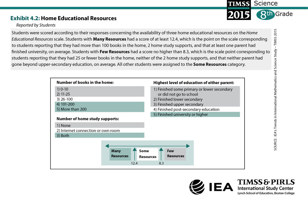 Home Educational Resources (G8) About the Scale