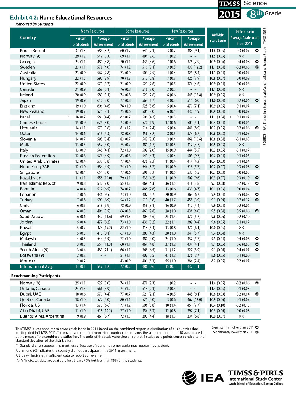 Home Educational Resources (G8) Table